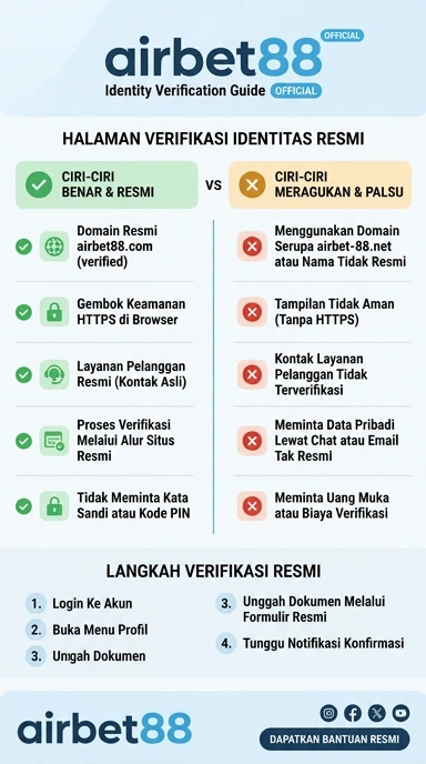 Halaman Resmi airbet88 untuk Pengguna Android